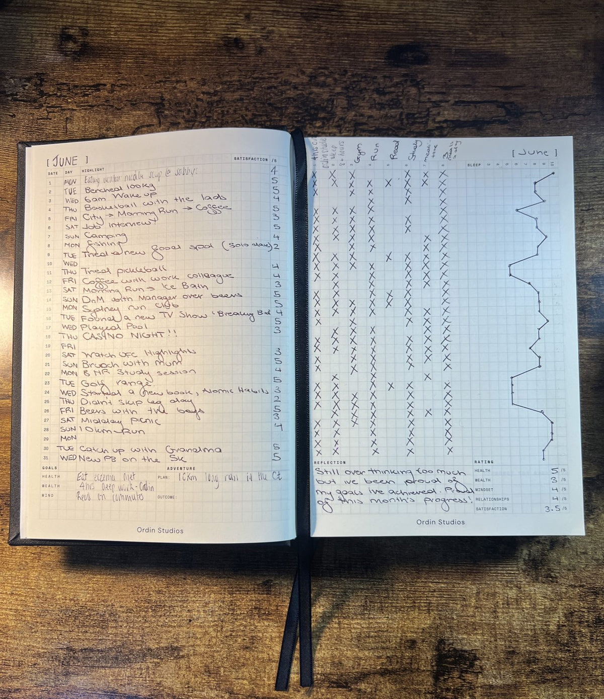 A filled monthly dashboard spread at month's end