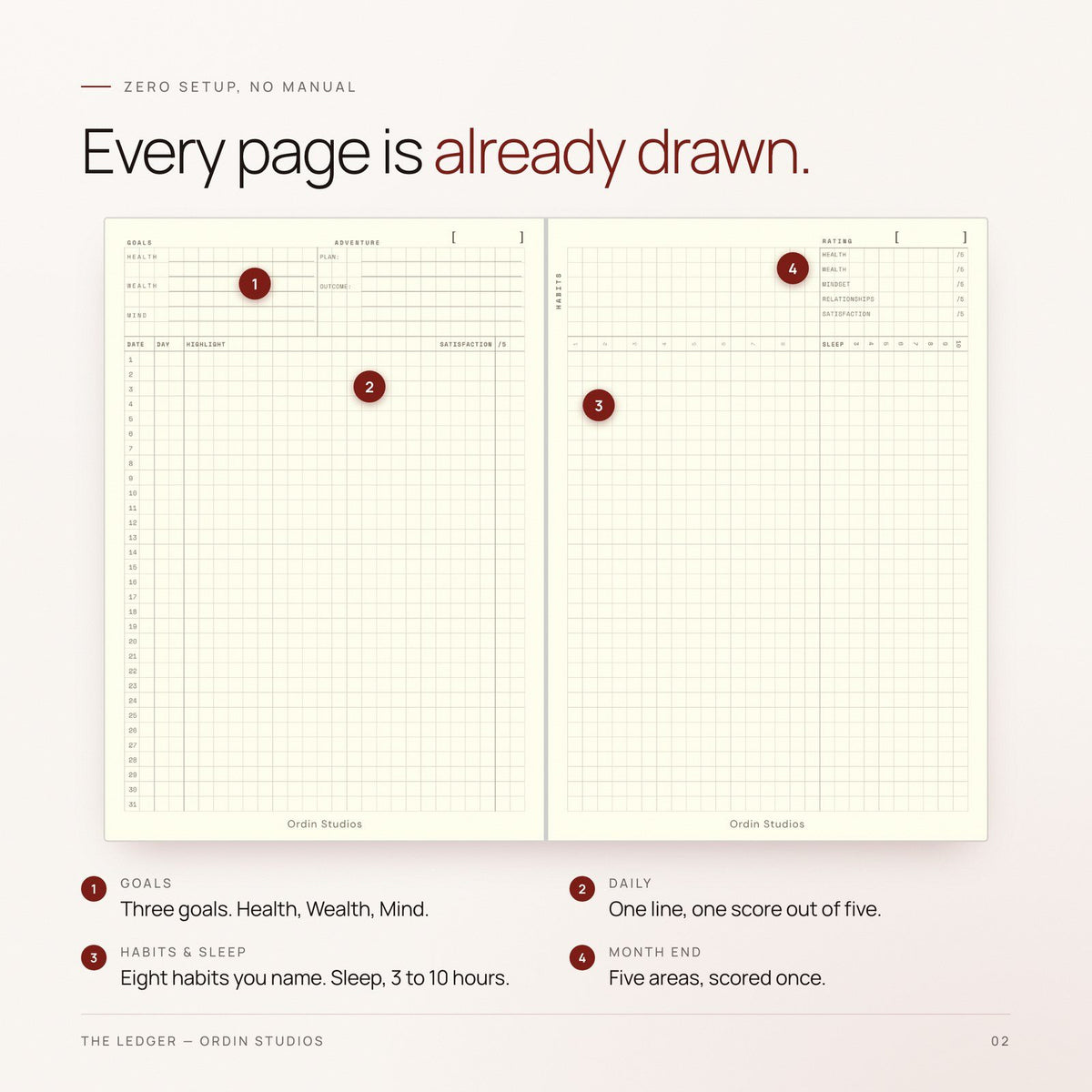 Every page is already drawn: the printed goals, daily line and score, habit and sleep rows, and the month-end scoring
