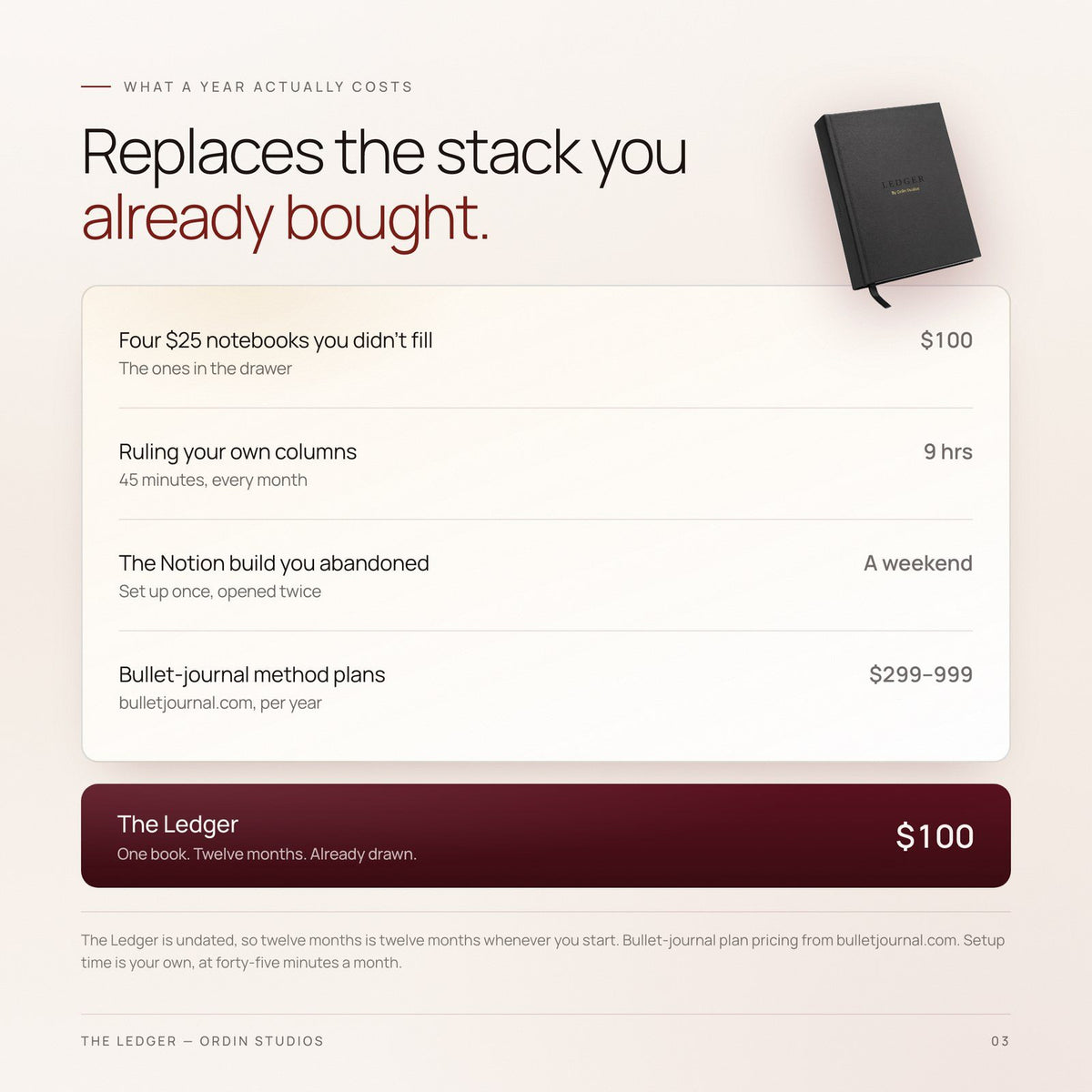 What a year costs: The Ledger at one hundred dollars against the unfilled notebooks, the abandoned Notion build and yearly bullet-journal plans