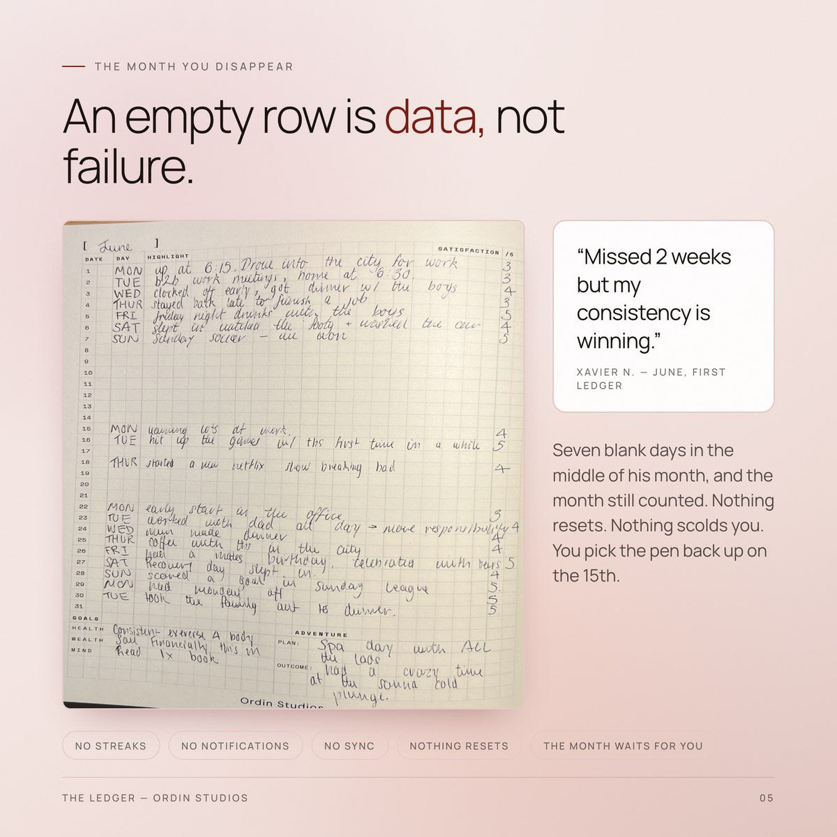 An empty row is data, not failure: Xavier missed two weeks of June and the month still counted