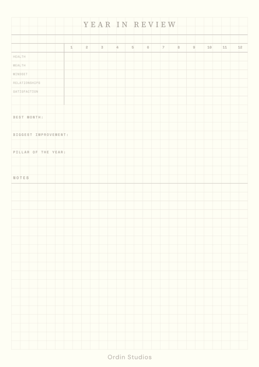 The printed year in review page: a twelve month grid scored across five rows for health, wealth, mindset, relationships and satisfaction, then best month, biggest improvement, pillar of the year and a notes block