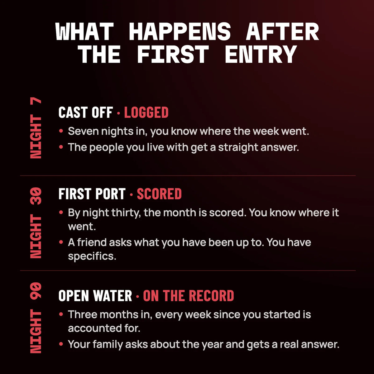 What happens after the first entry