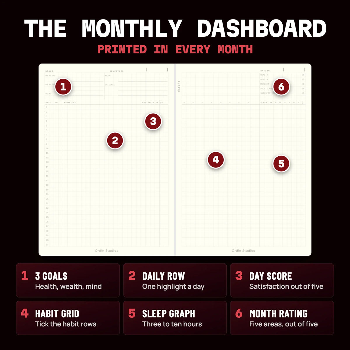 Inside the monthly dashboard